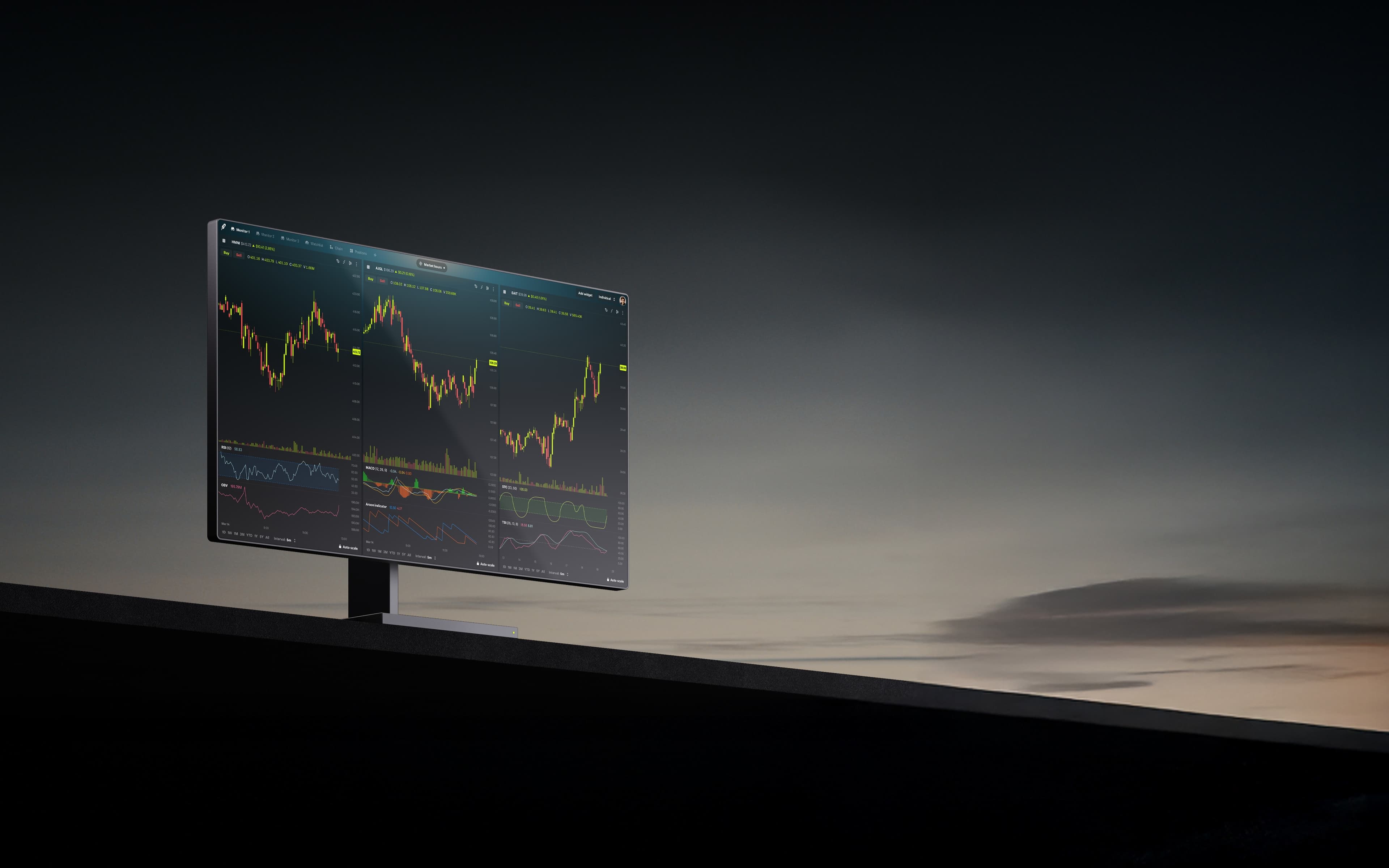 A computer monitor displaying complex financial charts and data for trading analysis.